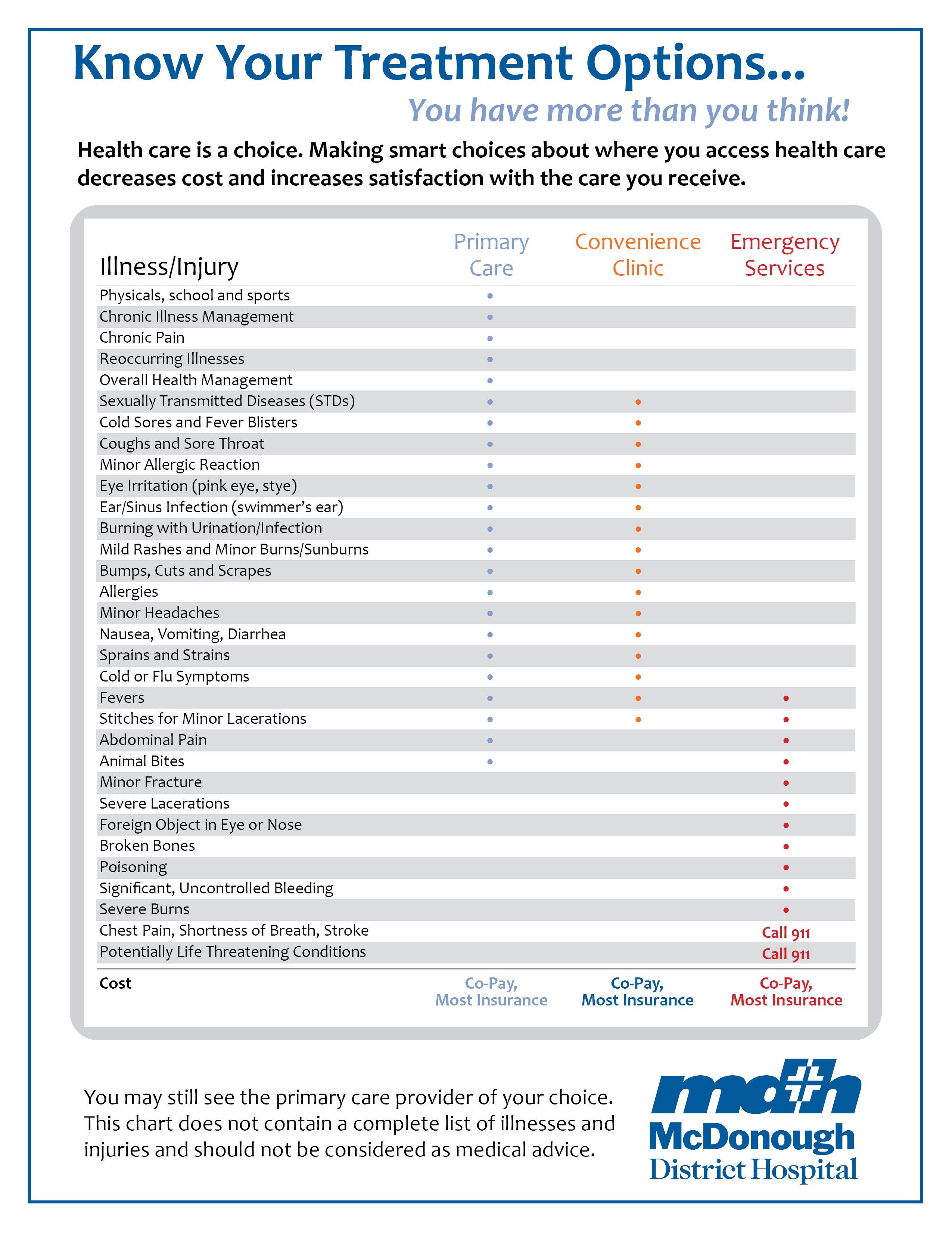 Primary Care, Convenience Care & Emergency Services